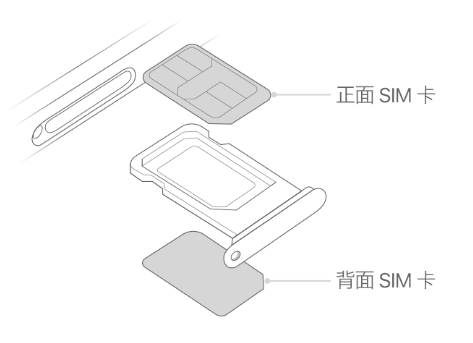 石碌镇苹果15维修分享iPhone15出现'无SIM卡'怎么办