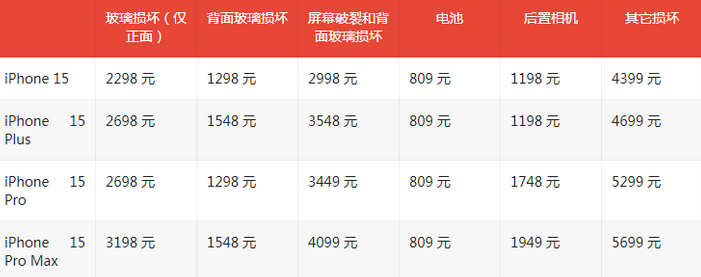 石碌镇苹果15维修站中心分享修iPhone15划算吗