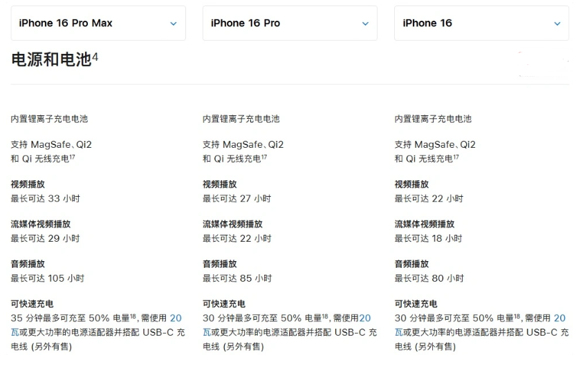 石碌镇苹果手机维修分享 iPhone 16 目前实测充电峰值功率不超过 39W 